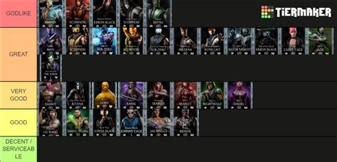 MK Mobile Diamond (FULL) Tier List (Community Rankings) - TierMaker