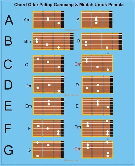 Kunci Gitar – Belajar Cara Bermain Gitar Untuk Pemula Praktis dan Mudah - SIMPLE - Website ...