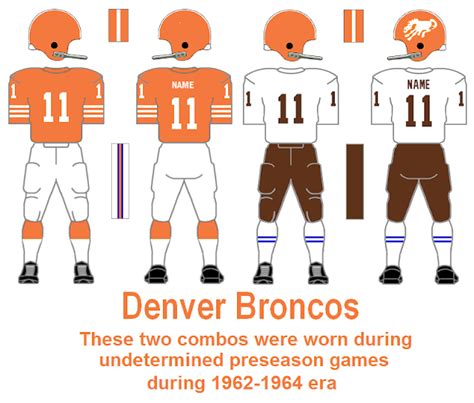 Bill's Update Blog: 1960-64 Denver Broncos