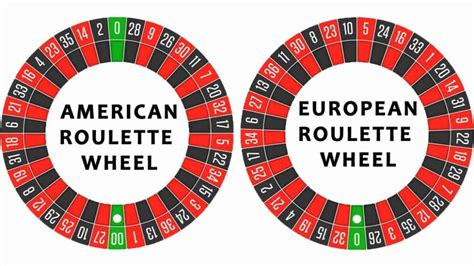 Roulette numbers - Understanding the wheel and the table - Online Slots & Casino reviews with ...