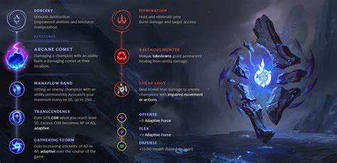 Ryze Build Guide : I Read the Runes: You Lose | A Ryze Guide 10.11 ...