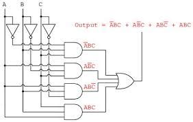 Digital Logic Design - Assignment Point