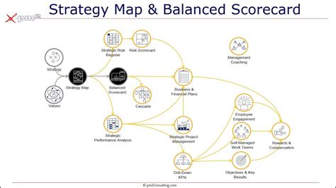 Strategy Map and Balanced Scorecard - Executive Suite - YouTube