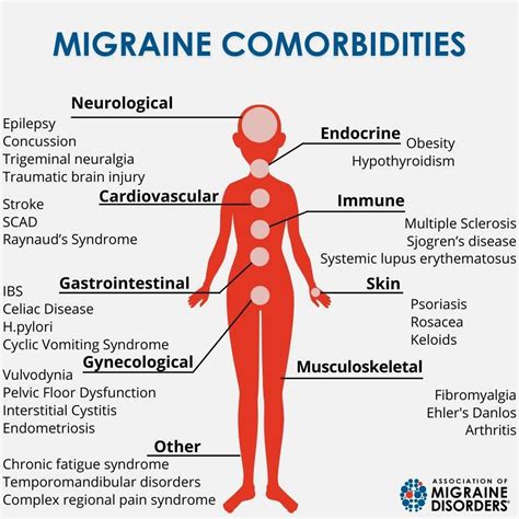 Patient Resources | Association of Migraine Disorders