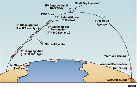 Hypersonic Missiles | Page 28 | Indian Defence Forum