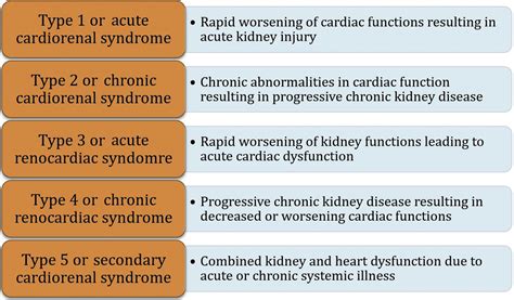 Cardiorenal Syndrome - Cardiology Clinics