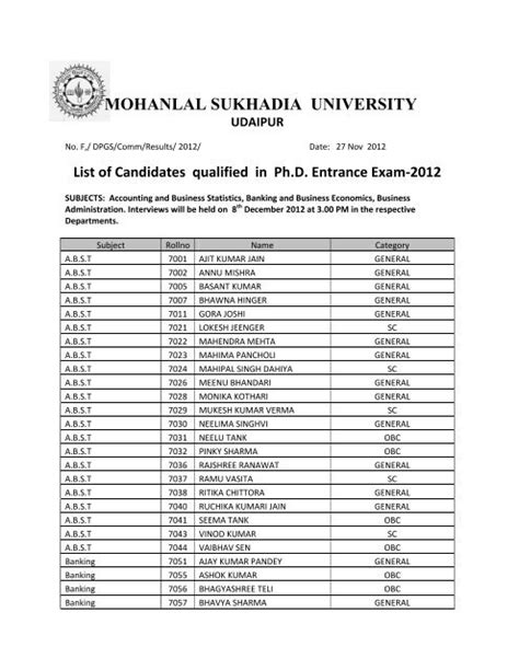 mohanlal sukhadia university udaipur