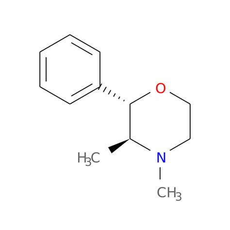 Phendimetrazine - brand name list from Drugs.com