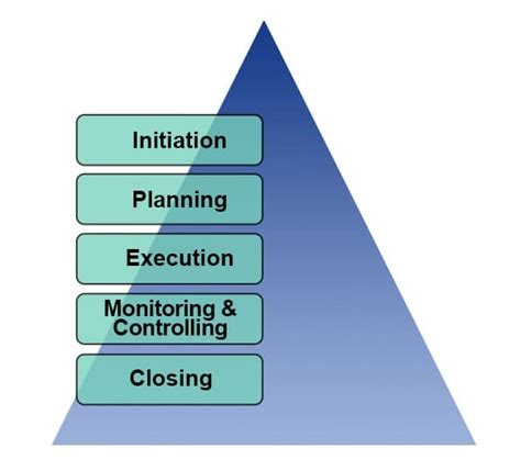 What is a Project Sponsor, their Roles & Responsibilities? | PM Study Circle