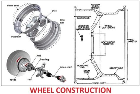 car wheel parts explained - Kaila Vickers