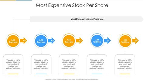 Most Expensive Stock Per Share In Powerpoint And Google Slides Cpb