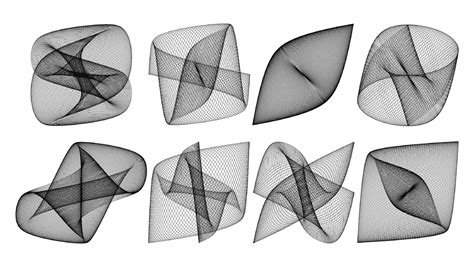 lissajous curves I made : mathpics