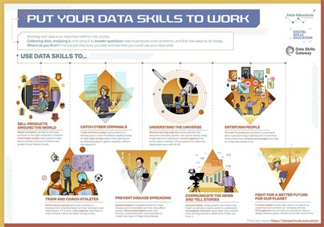 Put Your Data Skills to Work - Data Education in Schools