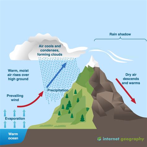 What is relief rainfall? - Internet Geography