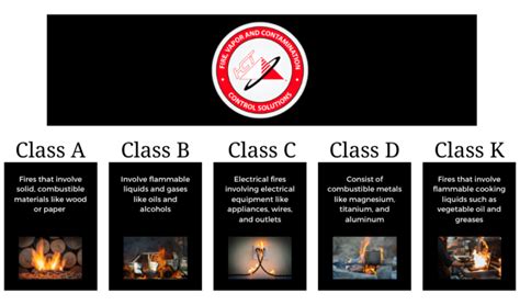 What is a Class B Fire? | Hazard Control Technologies Blog