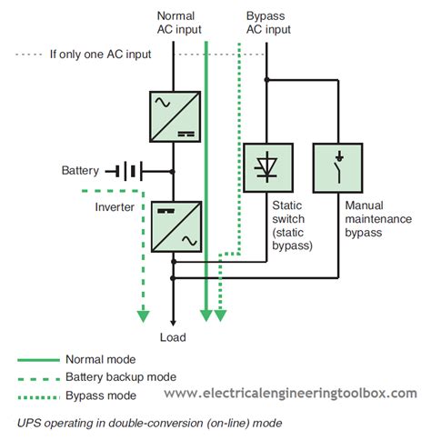 How Ups (Uninterruptible Power Supply) Systems Works - TUMUSICA