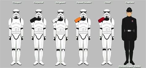 The Different Classes of Imperial Stormtrooper - SWRPGGM.com