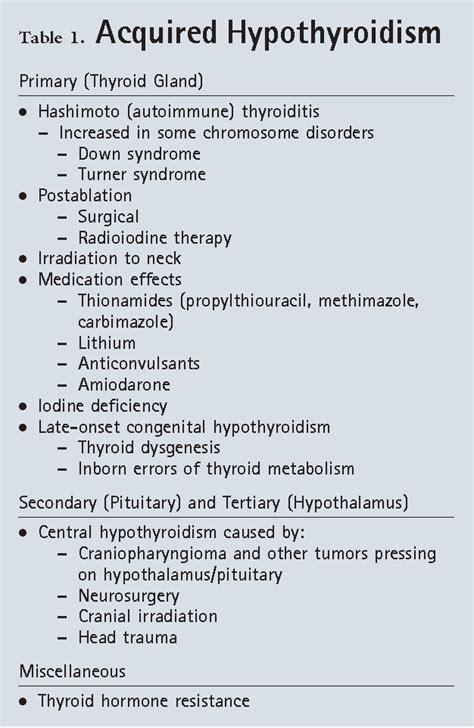 Table 1 from Hypothyroidism in children. | Semantic Scholar