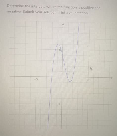 Solved: Determine the intervals where the function is positive and ...