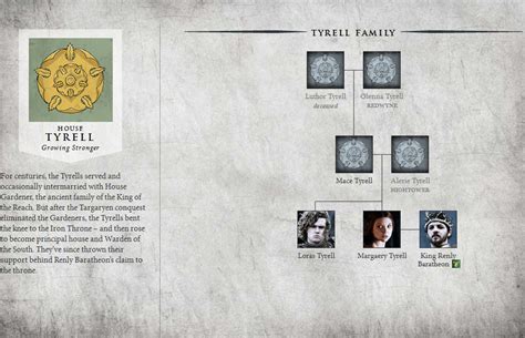 House Tyrell - Game of Thrones Photo (33330272) - Fanpop