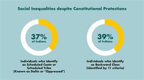 Everything You Need to Know About India’s Caste System and How it Hinders Education — Tiyara, Inc.