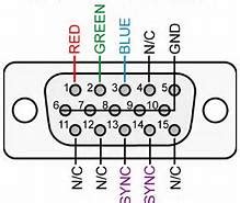 Types And Uses Of VGA Cables - SourceTech411