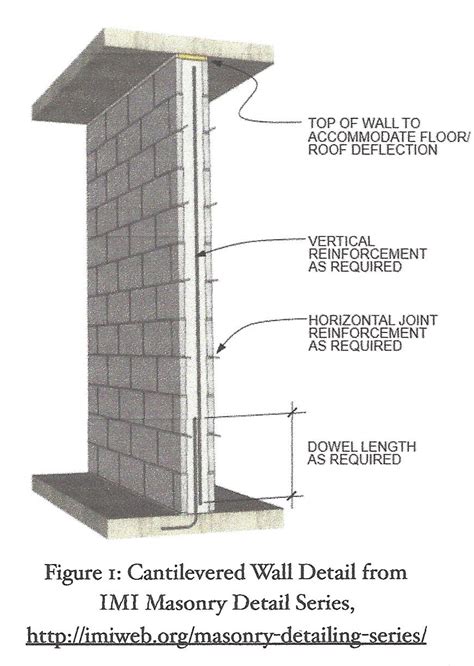 Masonry Fire Walls - MAC