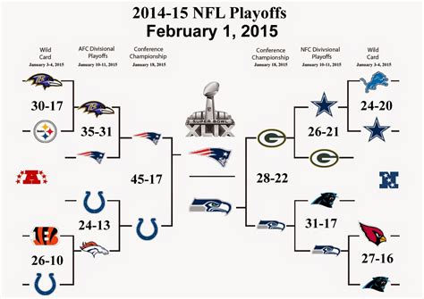 Nfl Playoffs 2016 Wild Card Schedule And Predictions For Divisional ...