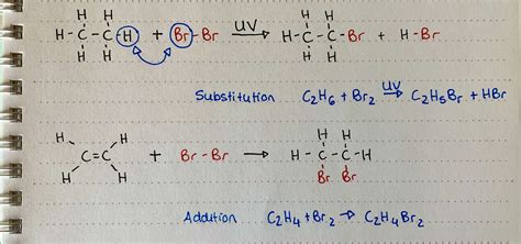 Bromine water test: How can we differentiate between alkanes and alkenes experimentally (organic ...