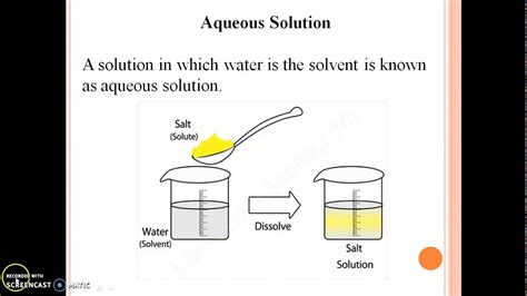 What Are Aqueous Solutions