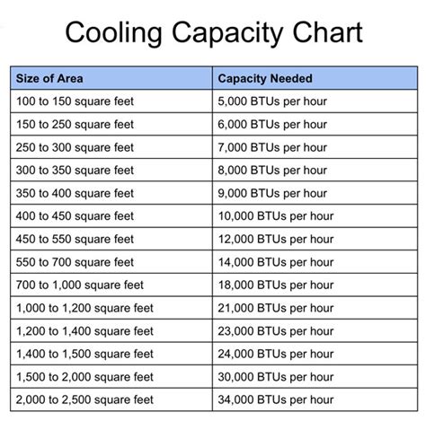 Cooling System Capacity at Amanda Jimenez blog