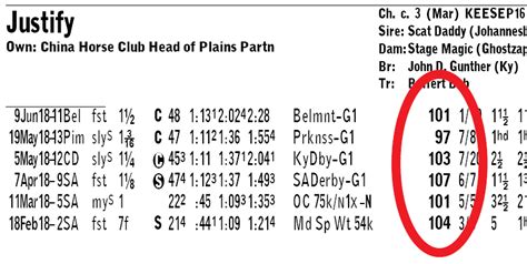 Daily Racing Form | Beyer Speed Figures