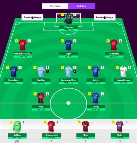 Fantasy Premier League Tips 19/20: 10 Squad Templates