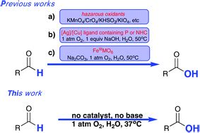 Catalyst-free aerobic oxidation of aldehydes into acids in water under ...