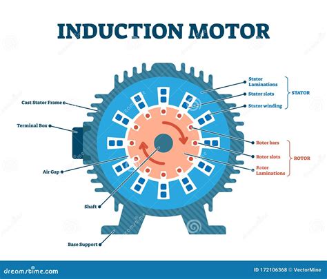 Induction Motor , Illustrator Design Stock Photo | CartoonDealer.com ...