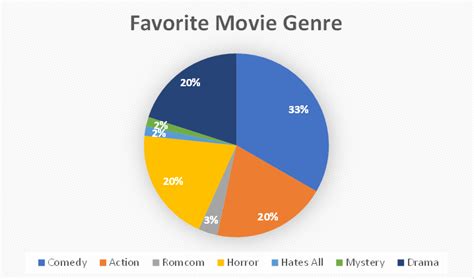 SM's favorite types of movies - The Eagle Eye