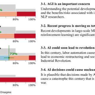 Artificial general intelligence (AGI) and major risks. | Download ...