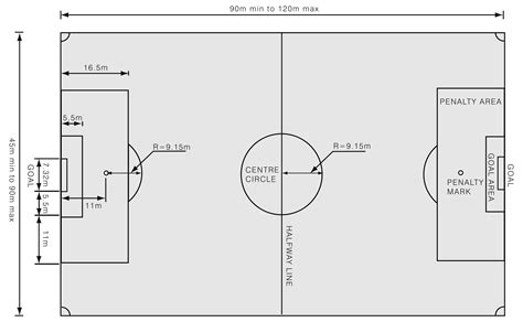 Mini Soccer Field Dimensions