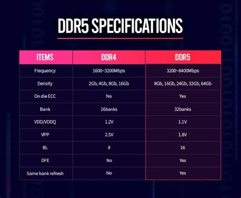 Memorias RAM DDR5: Lo que está por venir - TecnoTrono