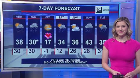 FOX 32's Kaitlin Cody takes a look at today's snowy forecast.