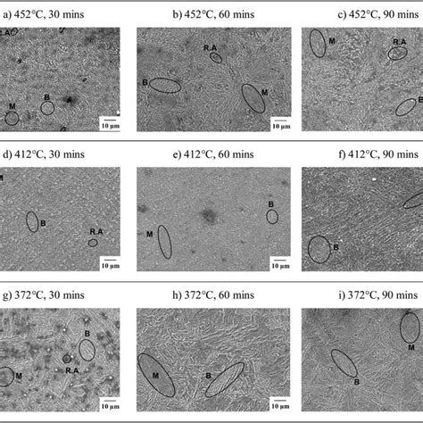 (PDF) Effect of austempering conditions on the microstructure and ...