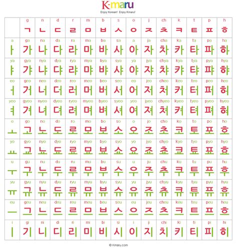 K-maru Korean Alphabet (Hangul). Korean Alphabet Letters, Hangul ...