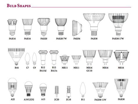 LED Light Bulb Shapes | Bulb, Led light bulb, Led bulb