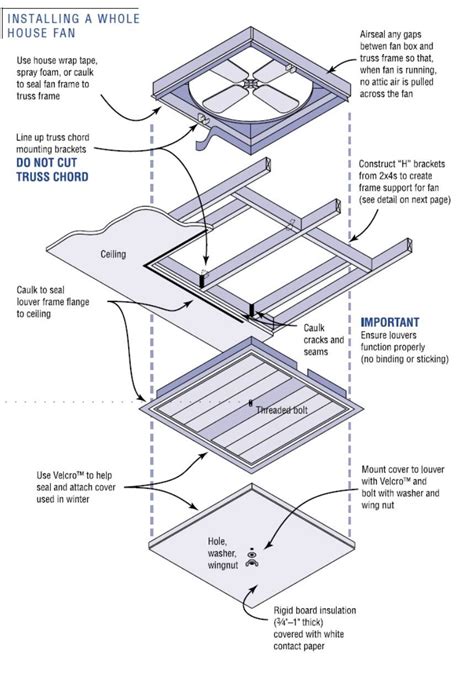 house fan installation - Wiring Diagram and Schematics