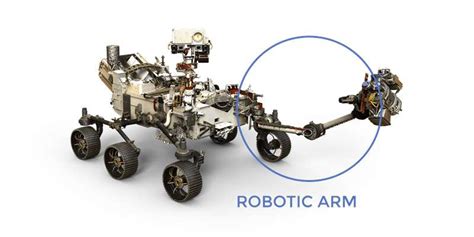 What is Mars Exploration Rover | Case Study and Design Considerations