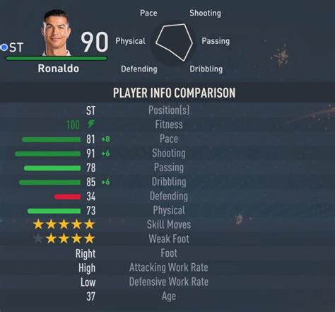 What team is Ronaldo on in FIFA 23?