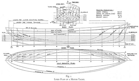 Lines Plan Pada Desain Kapal - ccitonlinewiki