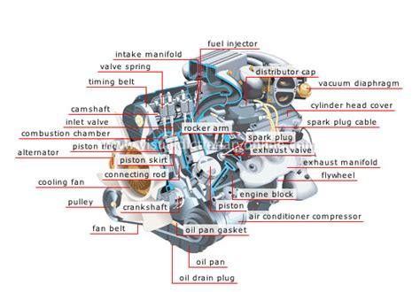 [DIAGRAM] V Engine Labeled Diagram - MYDIAGRAM.ONLINE