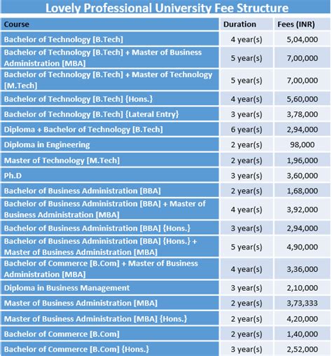 Diploma In Engineering, Bachelor Of Engineering, Bachelor Of Education, Bachelor Of Science ...