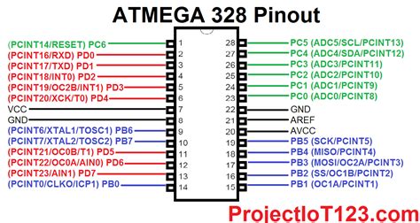 Gyűlöl orr Durva alvás atmel atmega328p pinout Esővízcsatorna Óvoda Zokogás